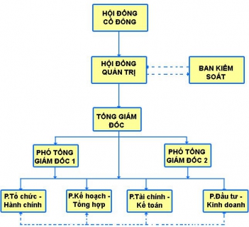 Những điều cần lưu ý khi thành lập công ty cổ phần 2017 - SÁNG TẠO VUI